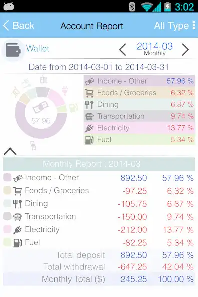 Play EvoWallet - Money Tracker [Premium]  and enjoy EvoWallet - Money Tracker [Premium] with UptoPlay
